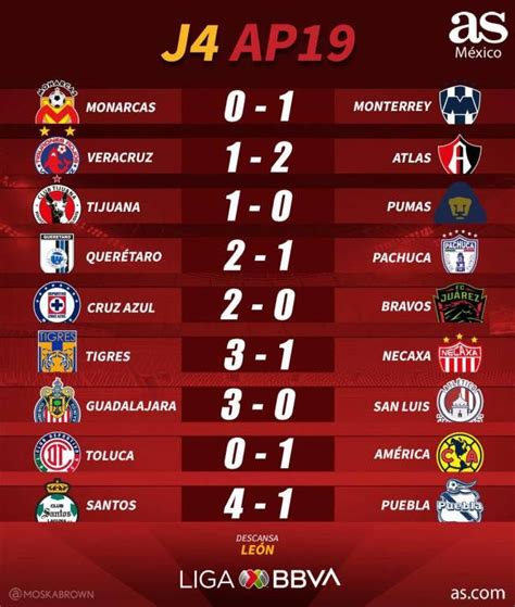 marcadores del fútbol mexicano|Mexican Liga BBVA MX Scores .